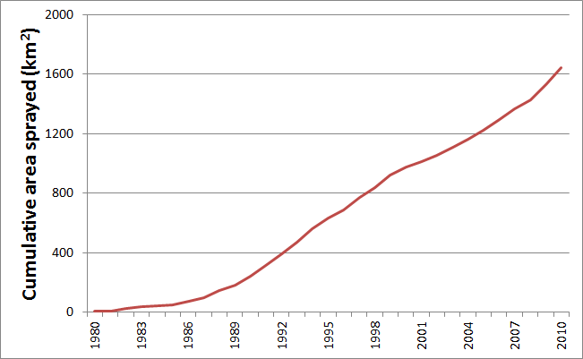 Graph showing area of bracken sprayed each year (1978 - 2008)