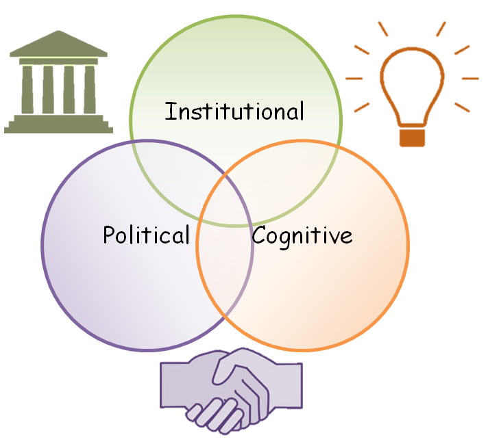 Diagram showing potential interactions between parties