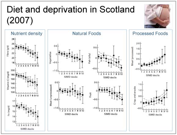 Diet and deprivation in Scotland (2007)