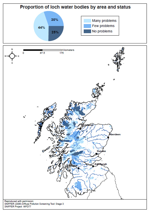 Proportion of loch water bodies by area and status